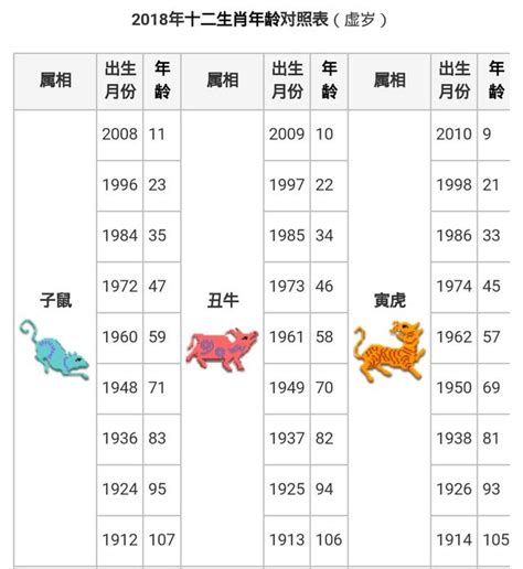 96年屬什麼|【十二生肖年份】12生肖年齡對照表、今年生肖 